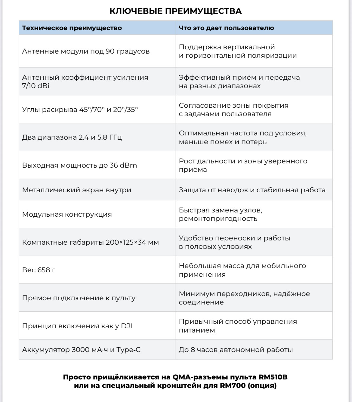 Напультная антенна «ИНКУБРЁНОК» для DJI и Autel/UCO