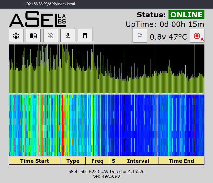 Детектор беспилотных радиоуправляемых аппаратов ASEL Labs H233 (стационарный)