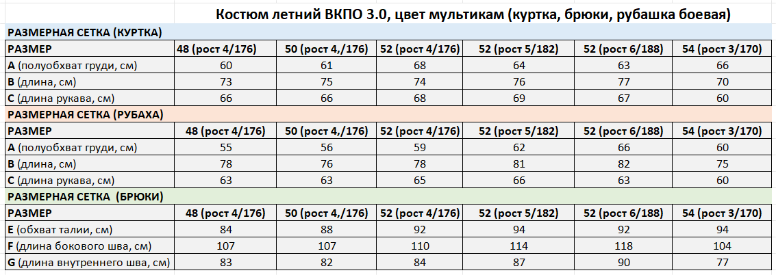 Костюм летний ВКПО 3.0, цвет Мультикам (куртка, брюки, рубашка боевая) (52/4 рост 176 (173-179))