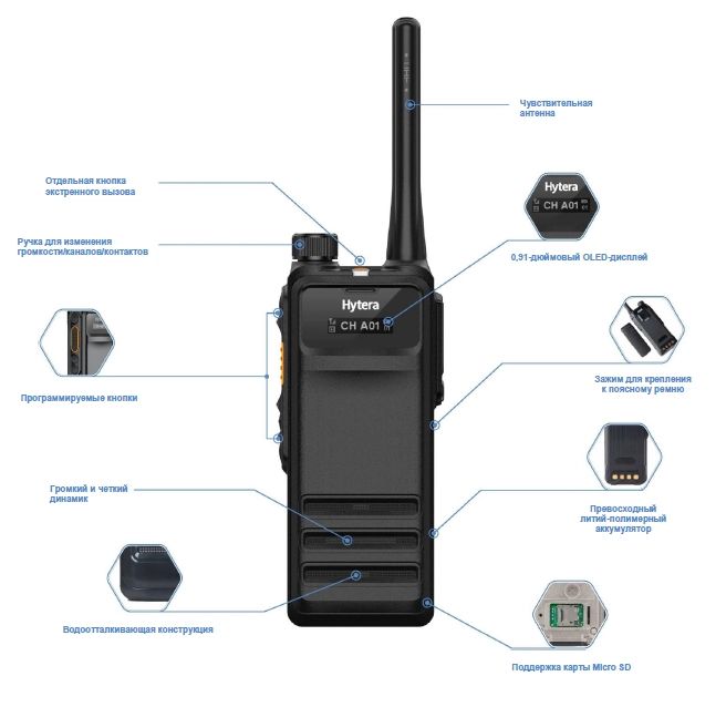 Радиостанция HYTERA HP705 (UHF (400-470 МГц) базовая)