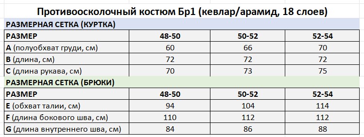 Противоосколочный костюм Бр1 (кевлар/арамид, 18 слоев) (мультикам, 52-54)