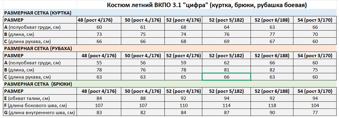 Костюм летний ВКПО 3.1, цвет Цифра (куртка, брюки, рубашка боевая) (50/5)