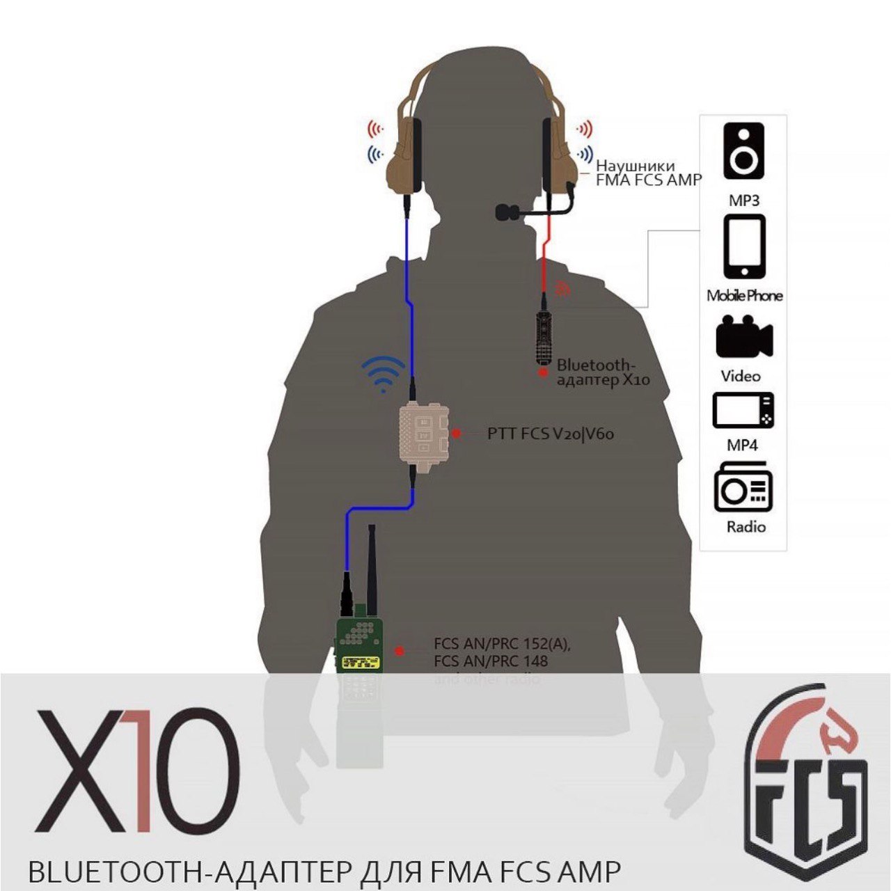 Bluetooth-адаптер FCS Х10 для активных наушников FMA FCS AMP