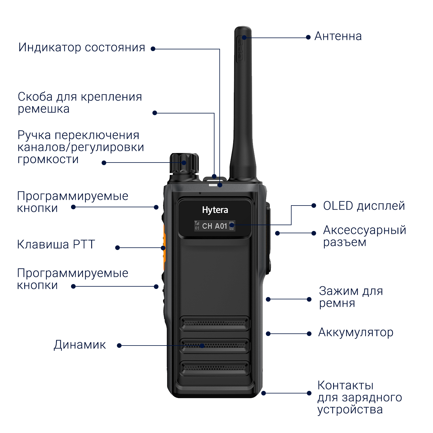 Радиостанция HYTERA HP605 (UHF (400-470 МГц) базовая)
