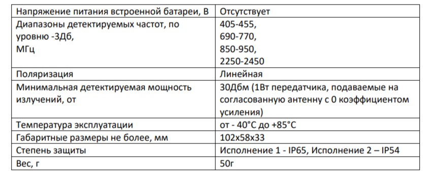 Портативный детектор ЭМ-излучений РЭБтест-4 / РЭБ ТЕСТ 4