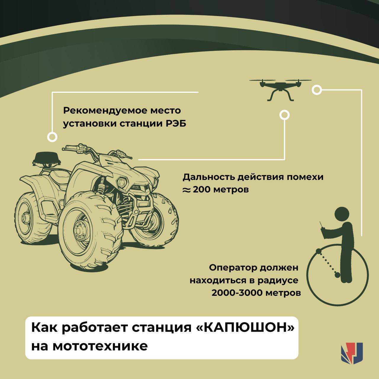 Станция РЭБ «Капюшон» ФПВ-5 / диапазон частот 400-1020 МГц (мото 12В)