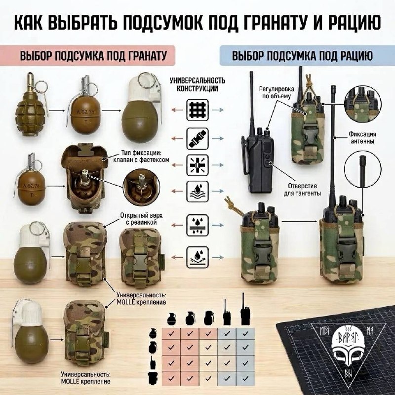 Подсумки под гранаты и средства связи 💥📡