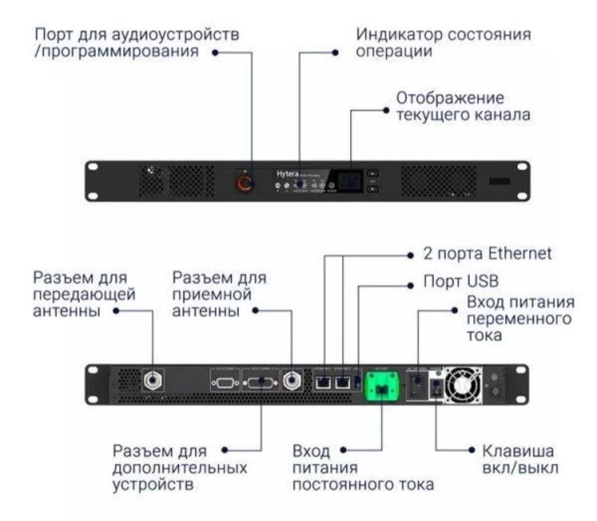 🌐Ретранслятор Hytera HR1065 разработан как интеллектуальная коммуникационная платформа, он гибок в своей способности соединяться с различными системами для обеспечения бесперебойной связи.